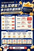 2026京东PLUS会员怎么买最便宜?别再原价开通了!学生党甚至能0元开通