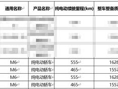捷达M6纯电轿车入免购置税目录，2026年下半年上市
