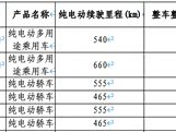 一汽-大众ID.AURA T6入免征购置税目录，540-660km续航+激光雷达智驾