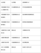 科大讯飞AI学习机：一台不需要被"避坑"的学习机