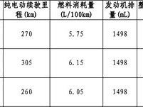 启境GX7入选免税目录：鸿蒙6.0智能SUV，800V快充+1400km续航