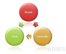 ASP.NET Core MVC 入门指南