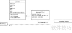 Java项目添加License指南