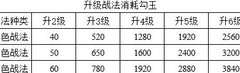 小小五千年：勾玉战法新手指南