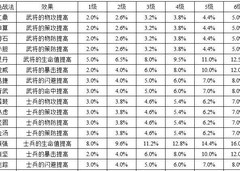 小小五千年：勾玉战法新手指南