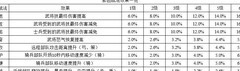 小小五千年：勾玉战法新手指南