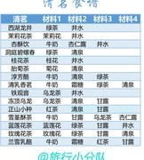 花亦山心之月：社团玩法全攻略