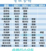 花亦山心之月：社团玩法全攻略