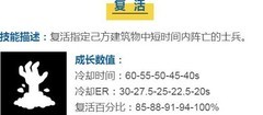 蘑菇战争2：帕姆技能全解析