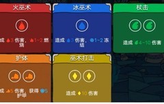 骰子元素师第二层领主攻略