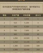 创世之争新手快速发育攻略