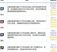 幻塔武器系统全解析