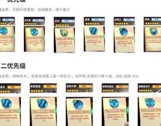 巨像骑士团：资源角色升级攻略