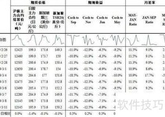 期货移仓操作全攻略