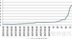 期货移仓操作全攻略