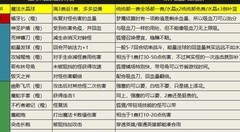恶魔秘境：雪月妖狐攻略