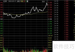 揭秘老鼠仓股识别技巧