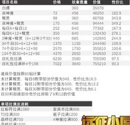 剑与远征：3神魔高性价比攻略