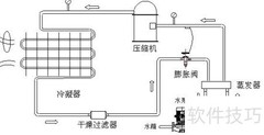 冷水机组COP性能要求