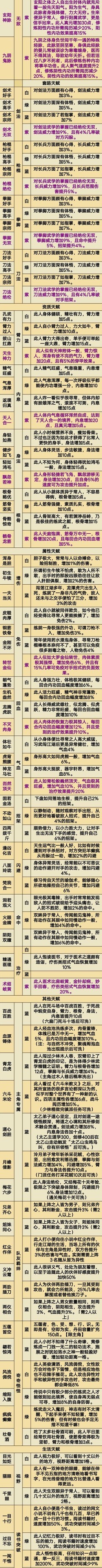 烟雨江湖洗脉全攻略