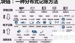 分布式记账：去中心化账本技术