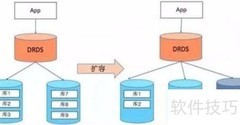 分布式缓存解析