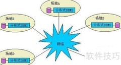 分布式缓存解析
