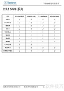 VT-HMI人机界面使用指南