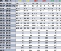 贪婪洞窟2：精5通关打法