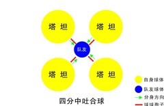 球球大作战合球技巧全解析