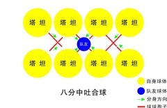 球球大作战合球技巧全解析