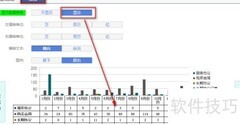 OLAP图表样式设置技巧