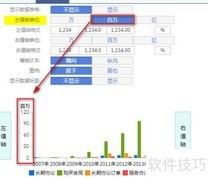 OLAP图表样式设置技巧