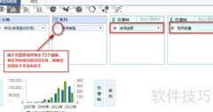 OLAP多指标图表分析