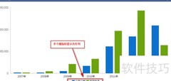 OLAP多指标图表分析