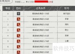 新天堂2图标点亮方法