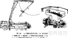 二手泵车评估指南