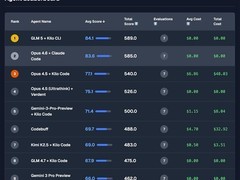 智谱GLM-5大模型发布：7440亿参数编程能力全球第一，成本仅0.14美元