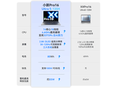 联想小新Pro16超能本，优惠后低至4564元
