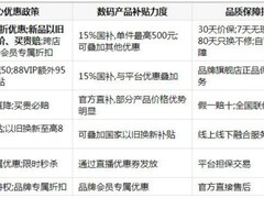 新品数码产品在哪买质量最有保障：2026年618各平台购买策略深度解析