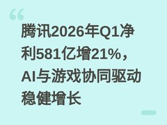 腾讯2026年Q1净利581亿增21%，AI与游戏协同驱动稳健增长