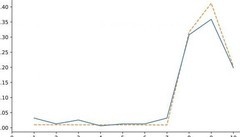 幻塔抽卡机制深度解析