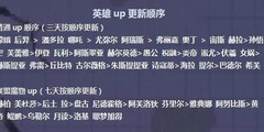流浪方舟：新手核心搭配攻略