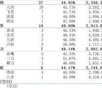 暴走英雄坛：拳法流派全解析