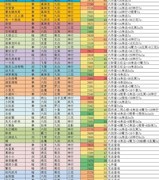 暴走英雄坛：拳法流派全解析