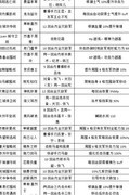 三国戏魏传炼狱果与技能书攻略