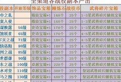 三国战纪：新手玩法全攻略