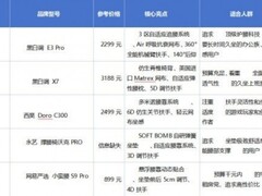 2025年人体工学椅终极测评：十大品牌从千元到万元横评