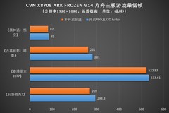 DIY从入门到放弃：CPU的X3D值得入手吗？