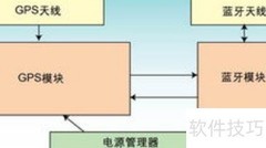 蓝牙天线设计新方法